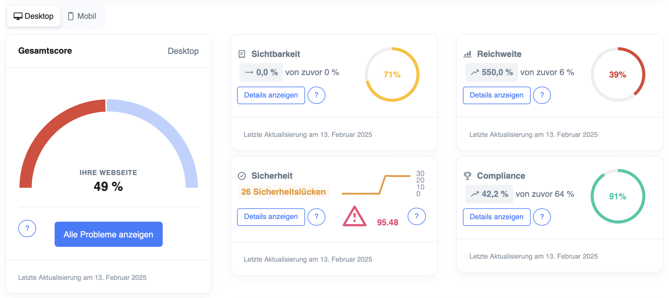 Ein Screenshot der Startseite von JOUO Blue mit Scores jeweils zu Sicherheit, Sichtbarkeit, Reichweite und Compliance