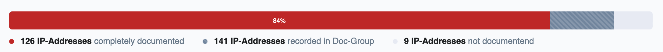 Status bar